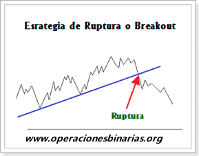 estrategia_ruptura_breakout