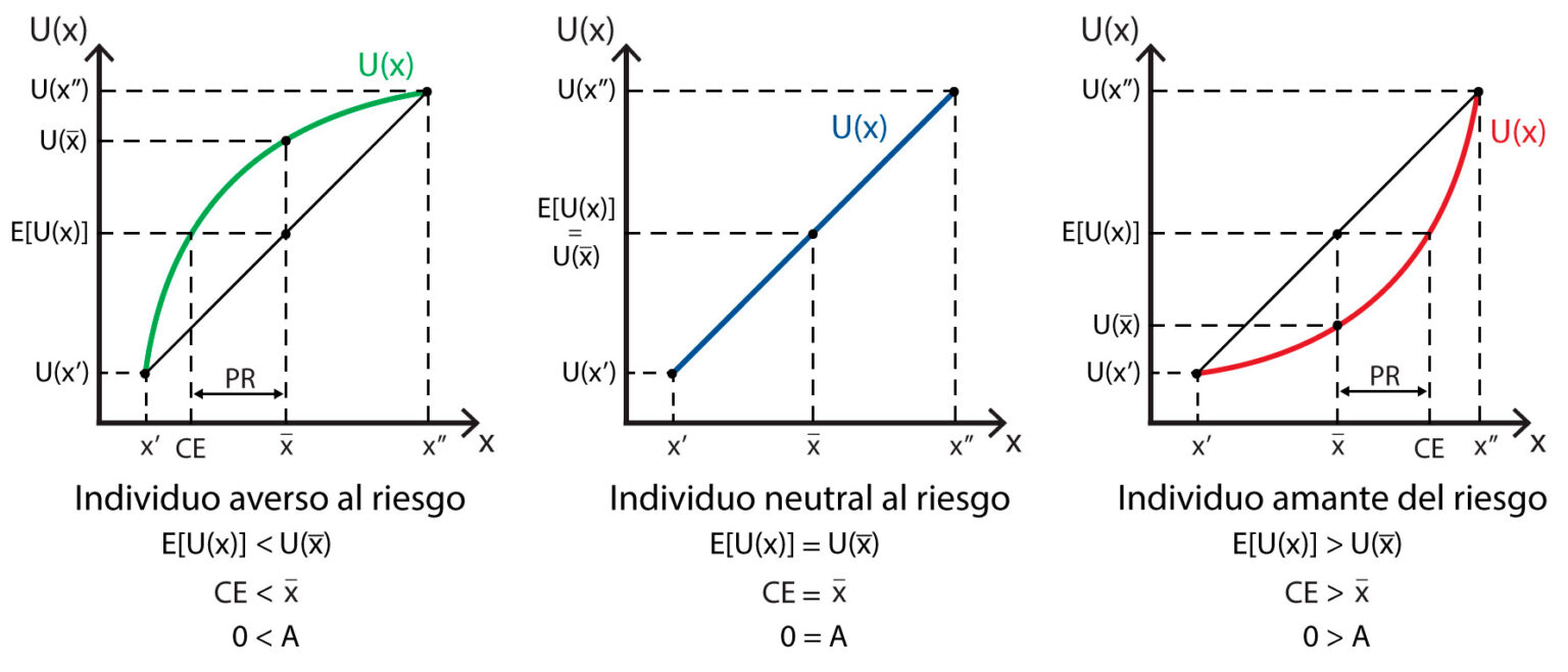 aversion-al-riesgo-1-operaciones-binarias