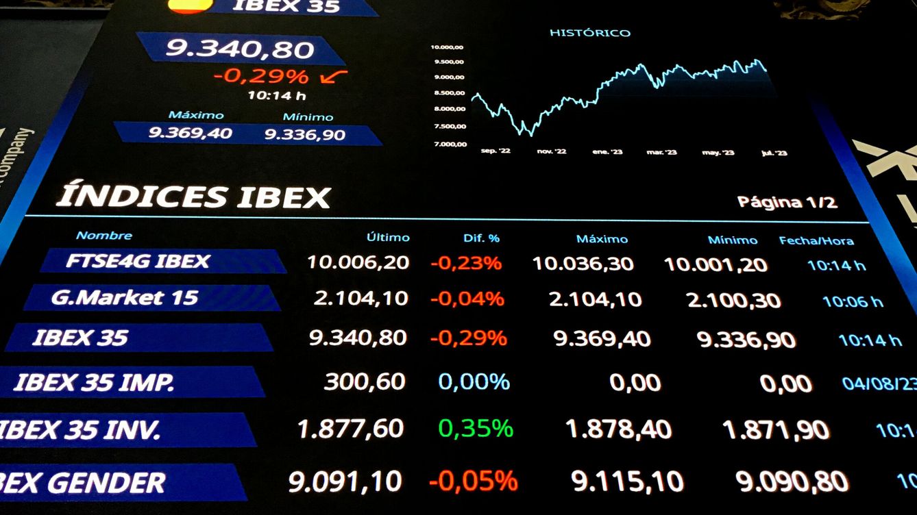 Cómo invertir en el IBEX 35 en 2024?