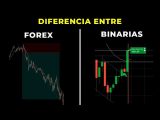 Forex vs Opciones Binarias: La guía definitiva para entender dónde poner tu dinero