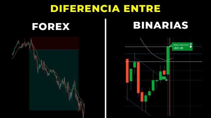 Forex vs Opciones Binarias: La guía definitiva para entender dónde poner tu dinero